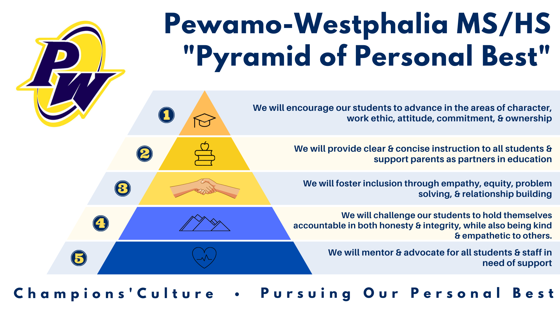 Pirate Pyramid of Personal Best